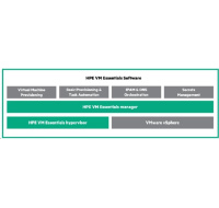 Veeam Backup and Replication Ent Plus Socket Based to Instance Based Migration 1yr 24x7 Sup E-LTU