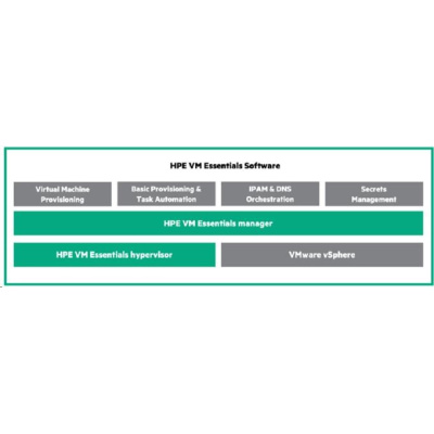 Veeam Public Sector Backup and Replication Enterprise Plus 1yr 24x7 Support E-LTU