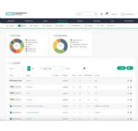 HPE Morpheus VM Essentials to Morpheus Enterprise Software Upgrade 5-year 24x7 Support E-LTU
