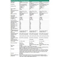 HPE Networking CW 2150 48p 10M/100M/1G 4p SFP+ 1G/10G Switch