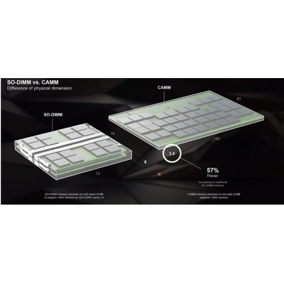 DELL Memory Upgrade Precision 7680/7780 CAMM - 64GB 5600Mhz